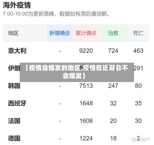 【疫情会爆发的地区,疫情在近期会不会爆发】