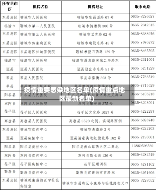 疫情重要感染地区名单(疫情重点地区最新名单)-第2张图片