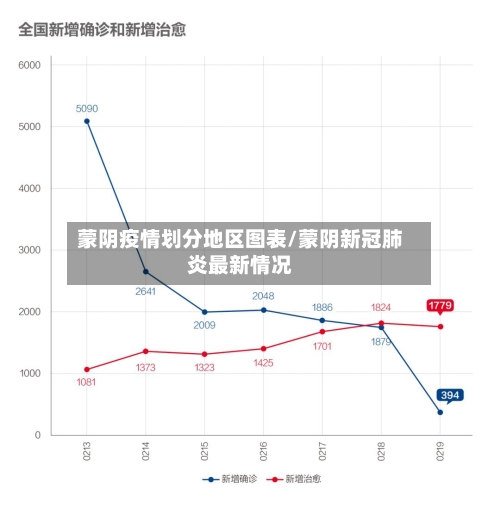 蒙阴疫情划分地区图表/蒙阴新冠肺炎最新情况