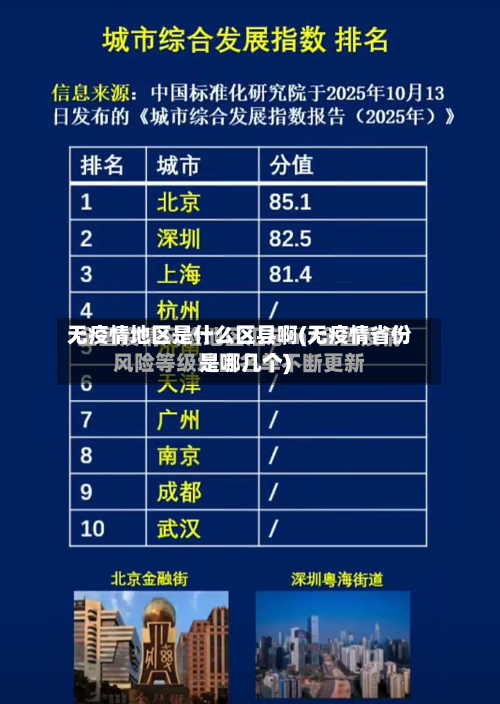 无疫情地区是什么区县啊(无疫情省份是哪几个)-第2张图片
