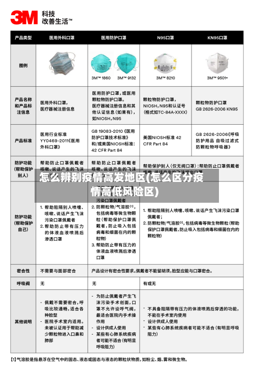 怎么辨别疫情高发地区(怎么区分疫情高低风险区)-第3张图片