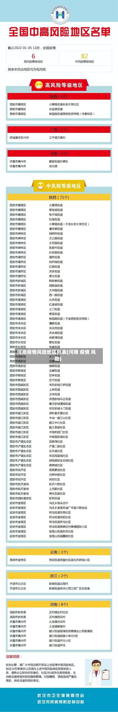 河南疫情风险地区列表(河南 疫情 风险)-第2张图片