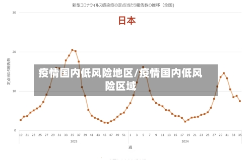 疫情国内低风险地区/疫情国内低风险区域-第2张图片