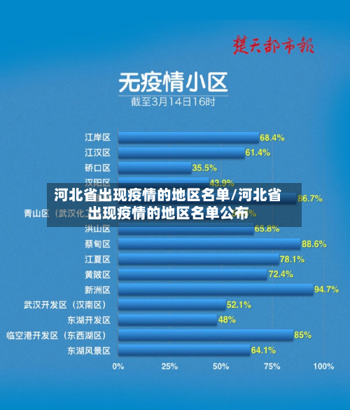 河北省出现疫情的地区名单/河北省出现疫情的地区名单公布-第2张图片