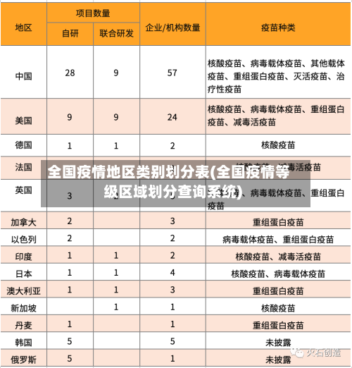 全国疫情地区类别划分表(全国疫情等级区域划分查询系统)