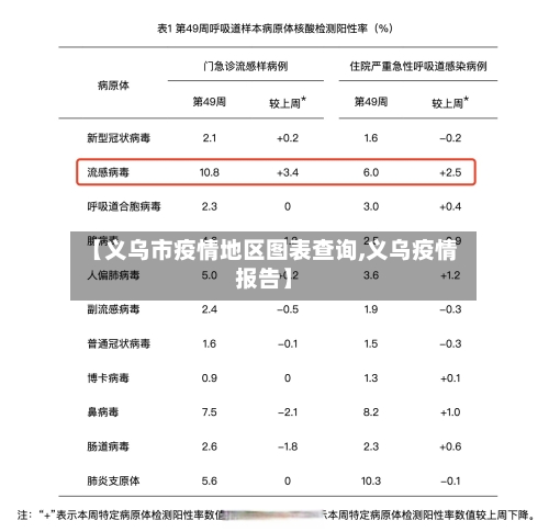 【义乌市疫情地区图表查询,义乌疫情报告】-第2张图片
