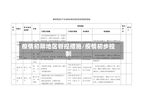 疫情初期地区管控措施/疫情初步控制-第2张图片