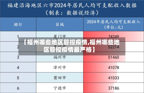 【福州哪些地区管控疫情,福州哪些地区管控疫情最严格】