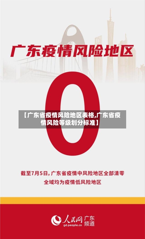 【广东省疫情风险地区表格,广东省疫情风险等级划分标准】