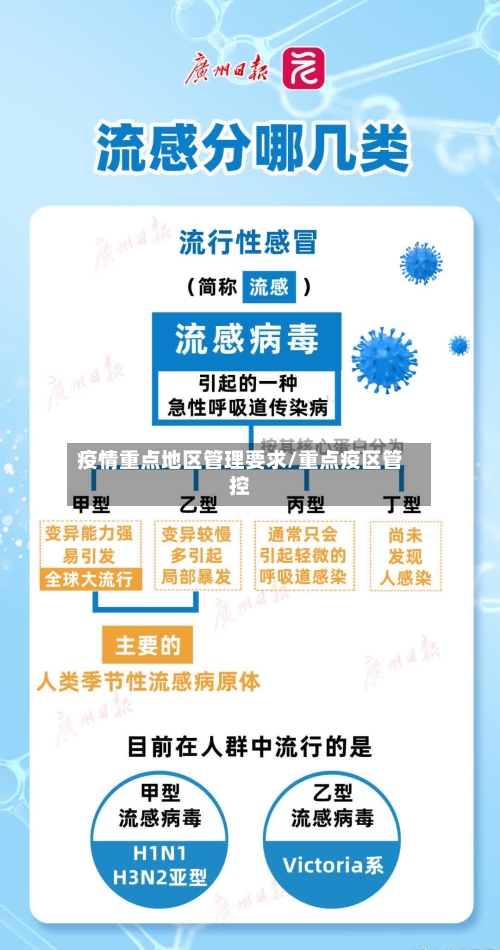 疫情重点地区管理要求/重点疫区管控