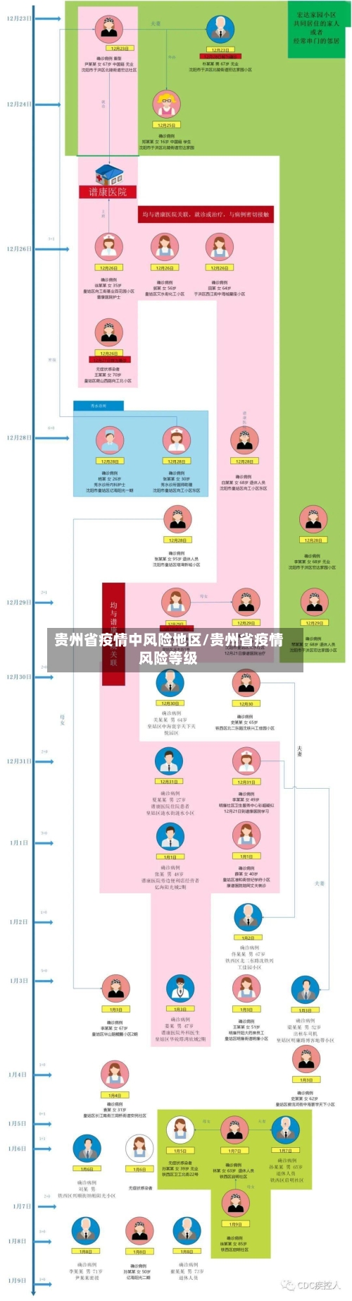 贵州省疫情中风险地区/贵州省疫情风险等级