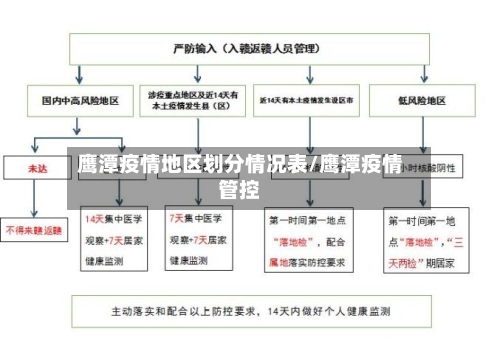 鹰潭疫情地区划分情况表/鹰潭疫情管控-第2张图片