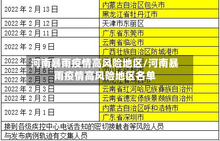河南暴雨疫情高风险地区/河南暴雨疫情高风险地区名单