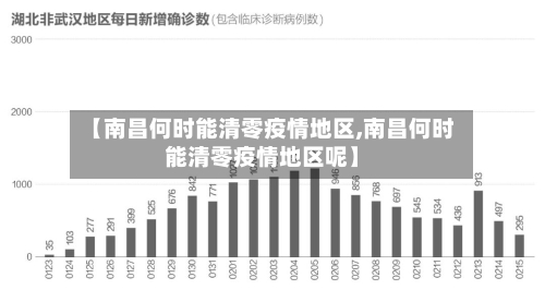 【南昌何时能清零疫情地区,南昌何时能清零疫情地区呢】