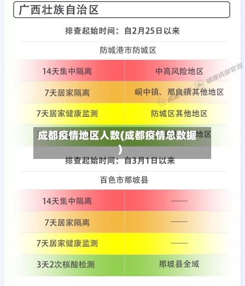 成都疫情地区人数(成都疫情总数据)-第3张图片