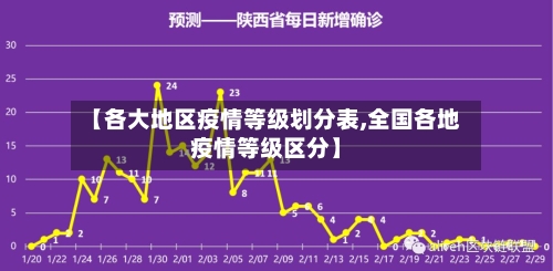 【各大地区疫情等级划分表,全国各地疫情等级区分】