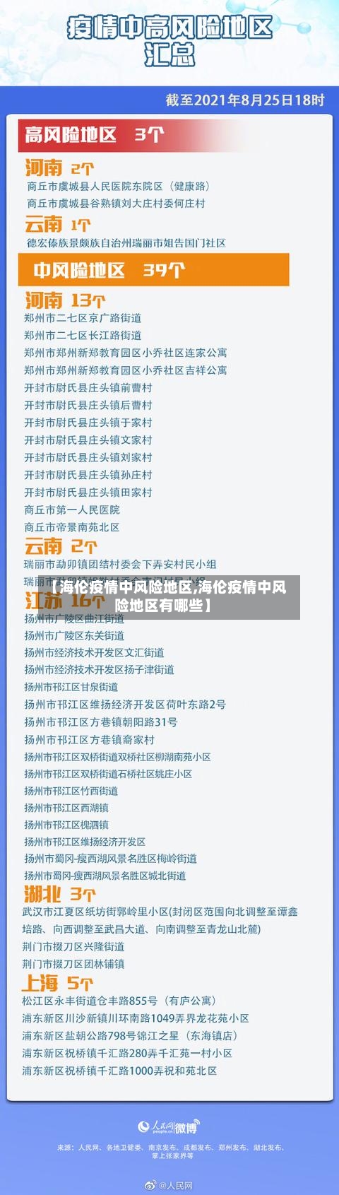 【海伦疫情中风险地区,海伦疫情中风险地区有哪些】