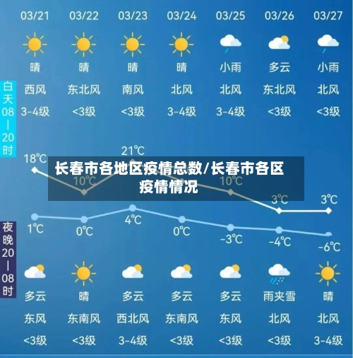 长春市各地区疫情总数/长春市各区疫情情况-第2张图片