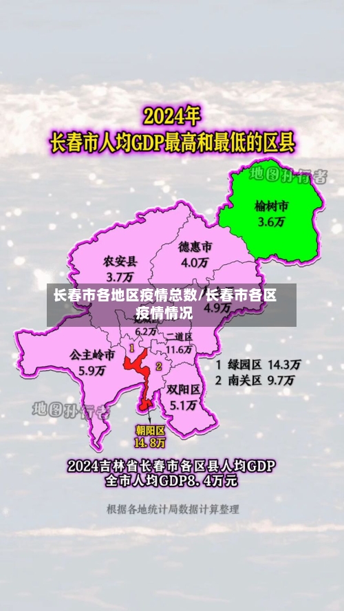 长春市各地区疫情总数/长春市各区疫情情况