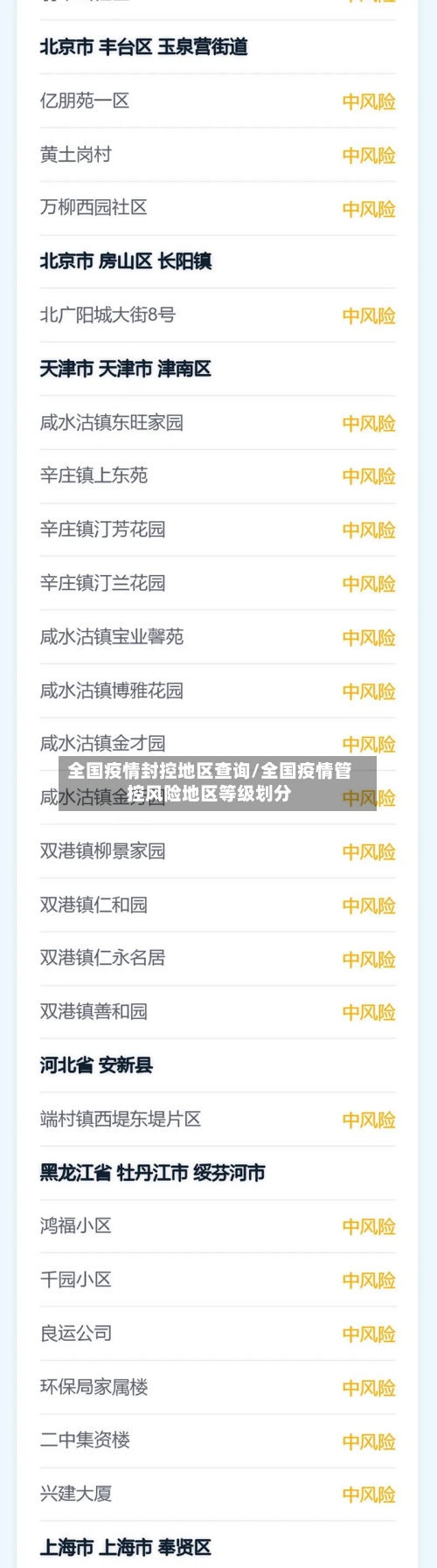全国疫情封控地区查询/全国疫情管控风险地区等级划分-第3张图片