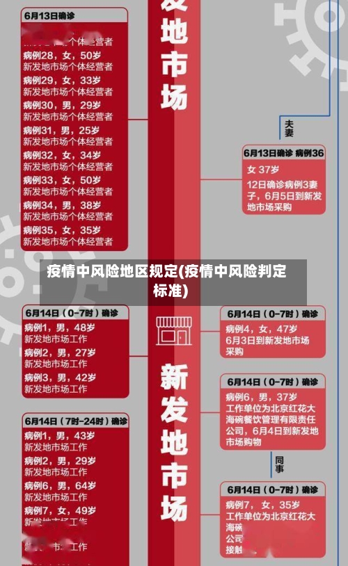 疫情中风险地区规定(疫情中风险判定标准)