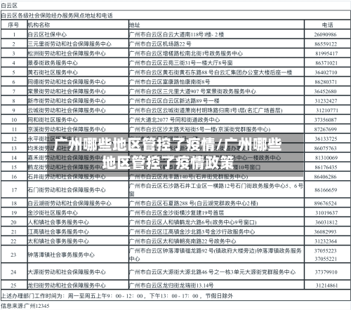广州哪些地区管控了疫情/广州哪些地区管控了疫情政策