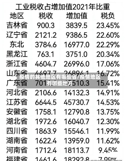 疫情的其他地区有哪些省/疫情地区有哪些地方