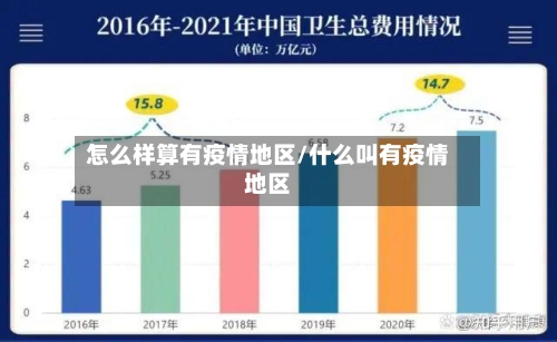 怎么样算有疫情地区/什么叫有疫情地区-第2张图片