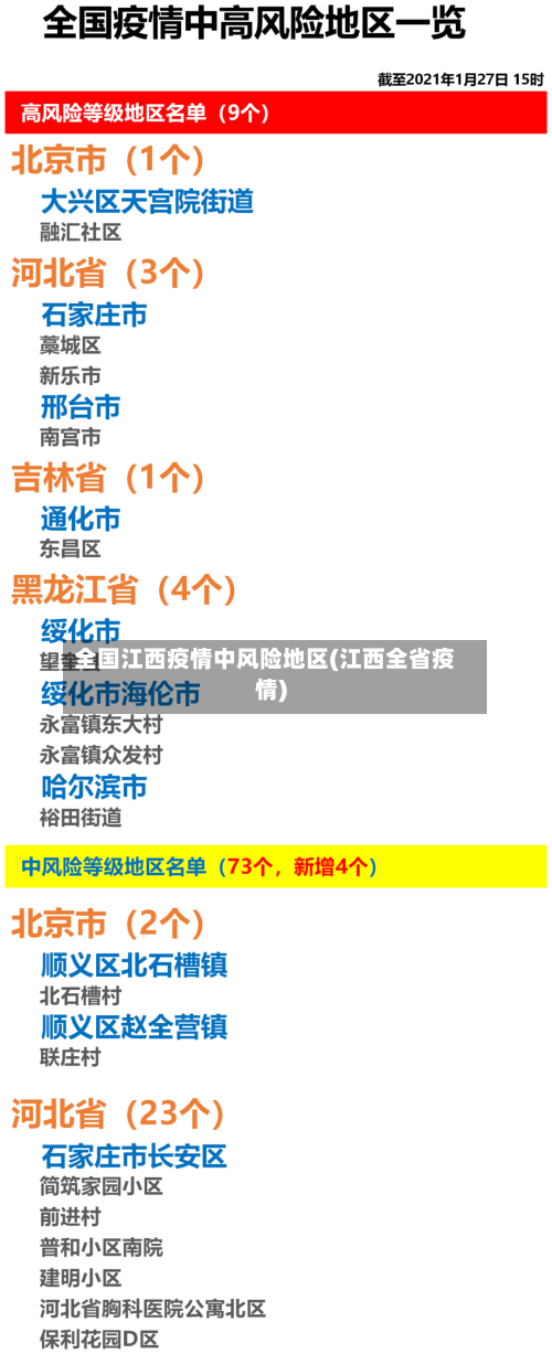 全国江西疫情中风险地区(江西全省疫情)