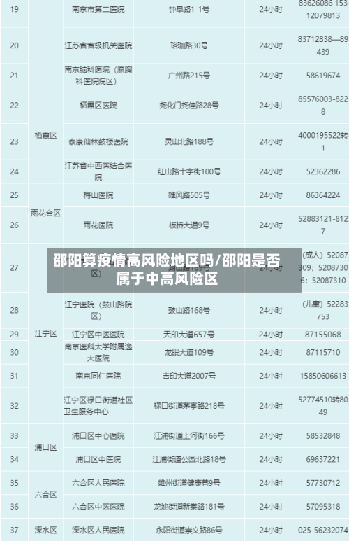 邵阳算疫情高风险地区吗/邵阳是否属于中高风险区