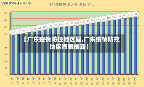 【广东疫情防控地区图,广东疫情防控地区图表最新】