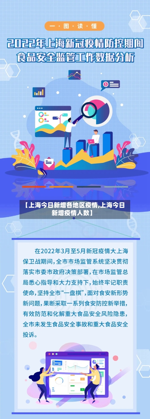 【上海今日新增各地区疫情,上海今日新增疫情人数】