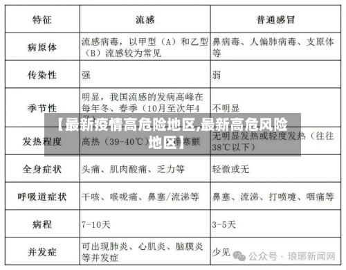 【最新疫情高危险地区,最新高危风险地区】