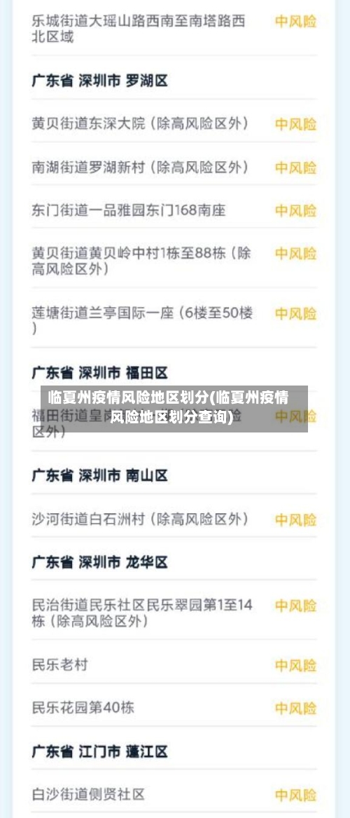 临夏州疫情风险地区划分(临夏州疫情风险地区划分查询)-第2张图片