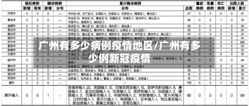 广州有多少病例疫情地区/广州有多少例新冠疫情