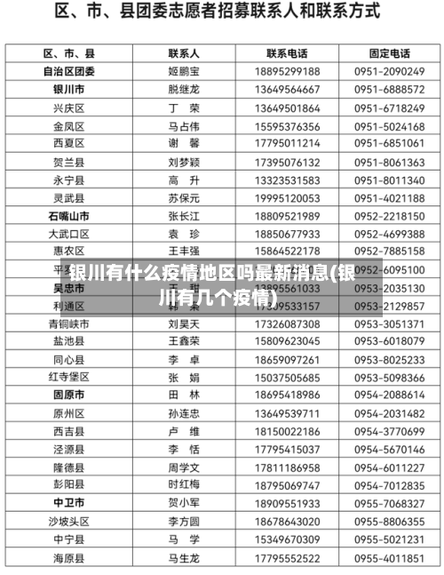银川有什么疫情地区吗最新消息(银川有几个疫情)