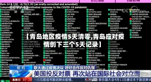 【青岛地区疫情5天清零,青岛应对疫情创下三个5天记录】