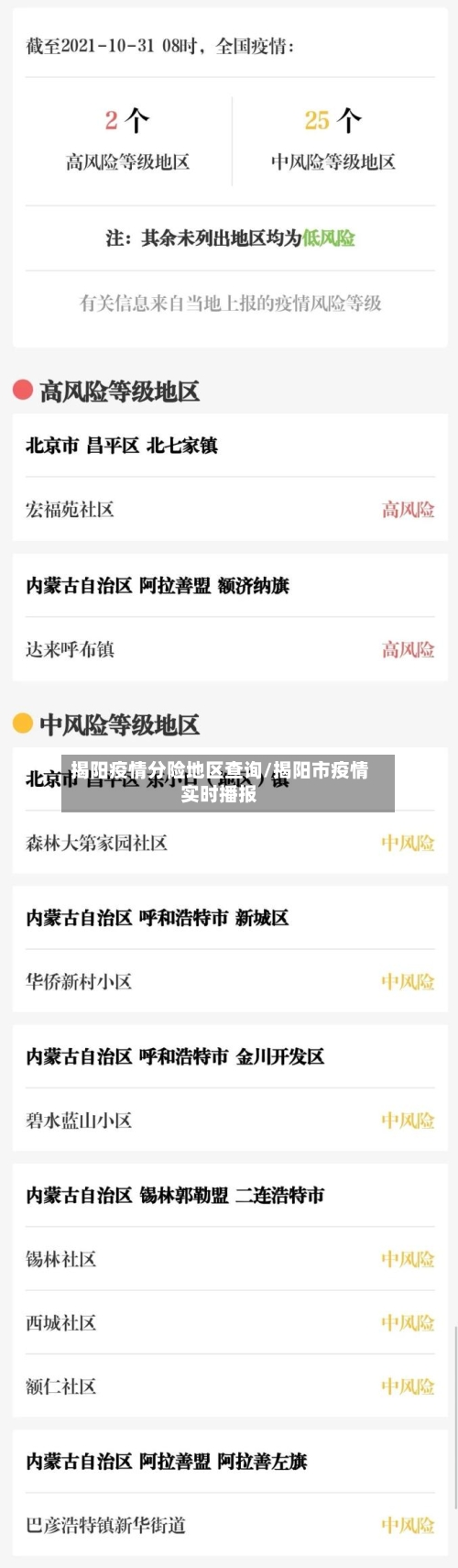 揭阳疫情分险地区查询/揭阳市疫情实时播报-第2张图片