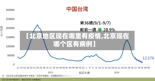 【北京地区现在哪里有疫情,北京现在哪个区有病例】