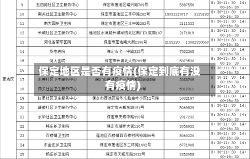 保定地区是否有疫情(保定到底有没有疫情)-第2张图片