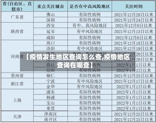 【疫情发生地区查询怎么查,疫情地区查询在哪查】-第2张图片