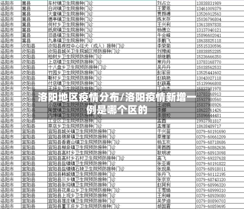洛阳地区疫情分布/洛阳疫情新增一例是哪个区的-第2张图片