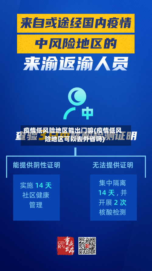 疫情低风险地区能出门嘛(疫情低风险地区可以去外省吗)-第2张图片