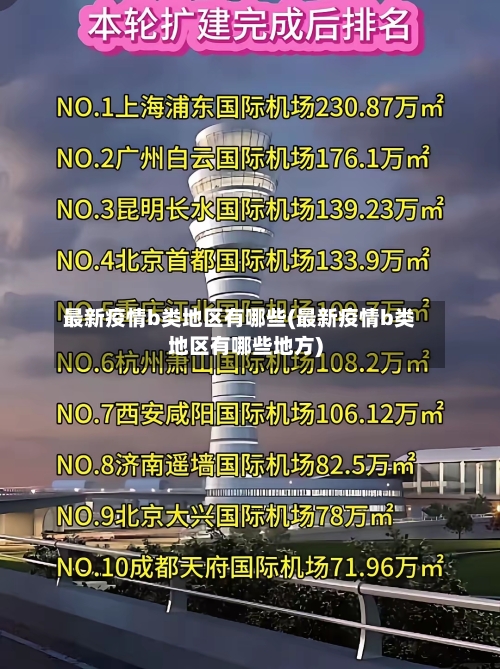 最新疫情b类地区有哪些(最新疫情b类地区有哪些地方)-第3张图片