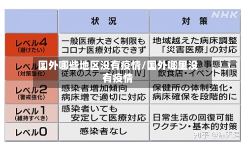 国外哪些地区没有疫情/国外哪里没有疫情