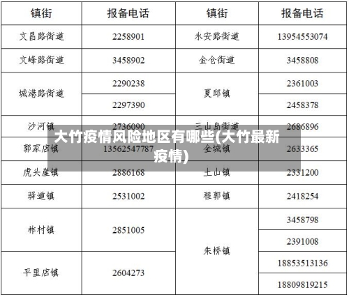 大竹疫情风险地区有哪些(大竹最新疫情)