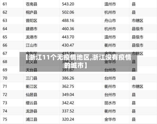 【浙江11个无疫情地区,浙江没有疫情的城市】
