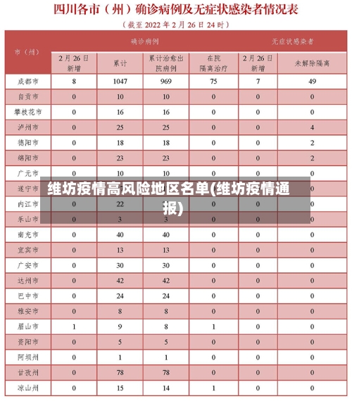 维坊疫情高风险地区名单(维坊疫情通报)-第2张图片