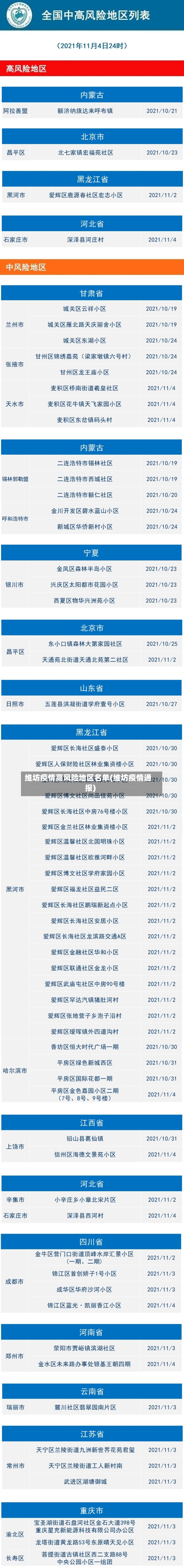 维坊疫情高风险地区名单(维坊疫情通报)