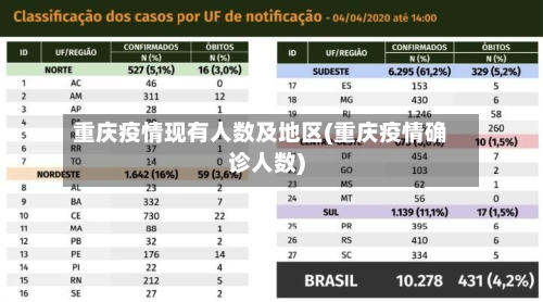 重庆疫情现有人数及地区(重庆疫情确诊人数)